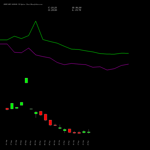 HDFCAMC 2450.00 CE (CALL) 29 September 2026 options price chart analysis Hdfc Amc Limited 