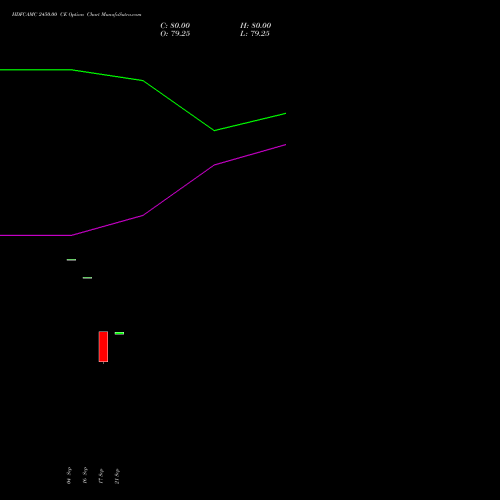 HDFCAMC 2450.00 CE (CALL) 27 October 2026 options price chart analysis Hdfc Amc Limited 