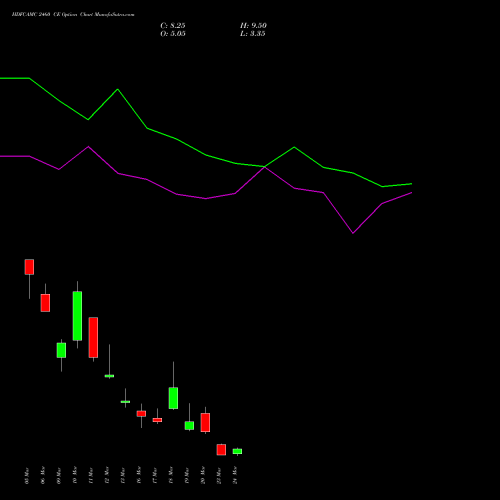 HDFCAMC 2460 CE (CALL) 30 March 2026 options price chart analysis Hdfc Amc Limited 