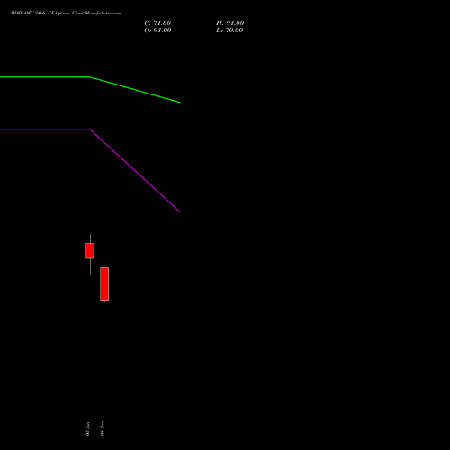 HDFCAMC 2466 CE (CALL) 30 June 2026 options price chart analysis Hdfc Amc Limited 