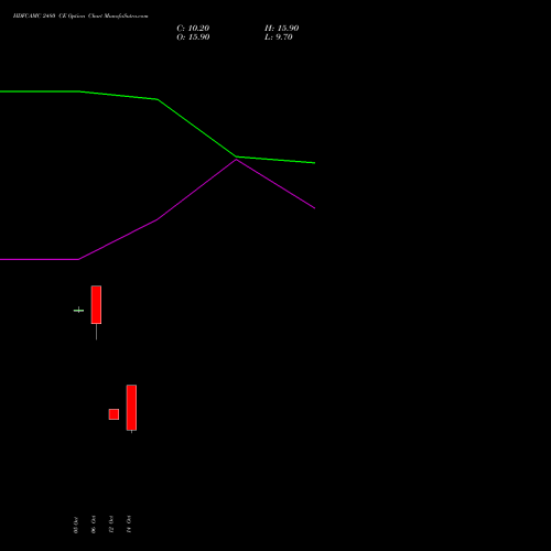 HDFCAMC 2480 CE (CALL) 27 October 2026 options price chart analysis Hdfc Amc Limited 