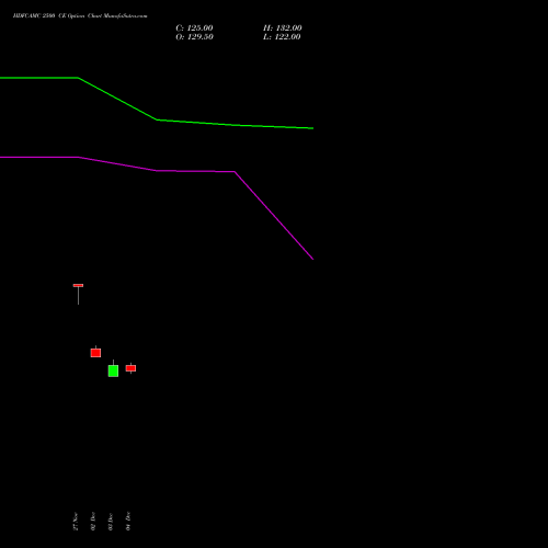 Live HDFCAMC 2500 CE (CALL) 30 December 2025 options price chart analysis Hdfc Amc Limited 