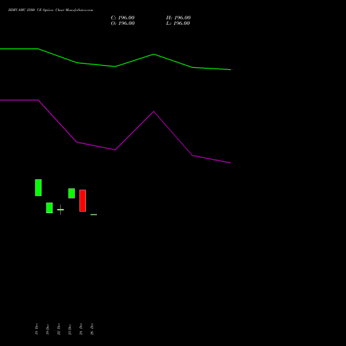 HDFCAMC 2500 CE (CALL) 27 January 2026 options price chart analysis Hdfc Amc Limited 