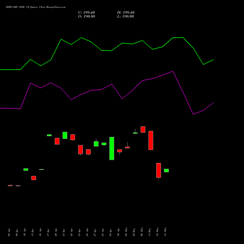 HDFCAMC 2500 CE (CALL) 26 May 2026 options price chart analysis Hdfc Amc Limited 