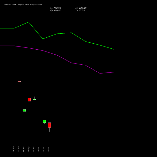 HDFCAMC 2500 CE (CALL) 30 June 2026 options price chart analysis Hdfc Amc Limited 