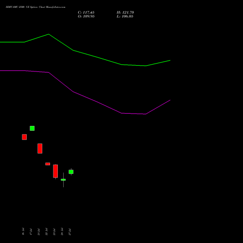 HDFCAMC 2500 CE (CALL) 25 August 2026 options price chart analysis Hdfc Amc Limited 