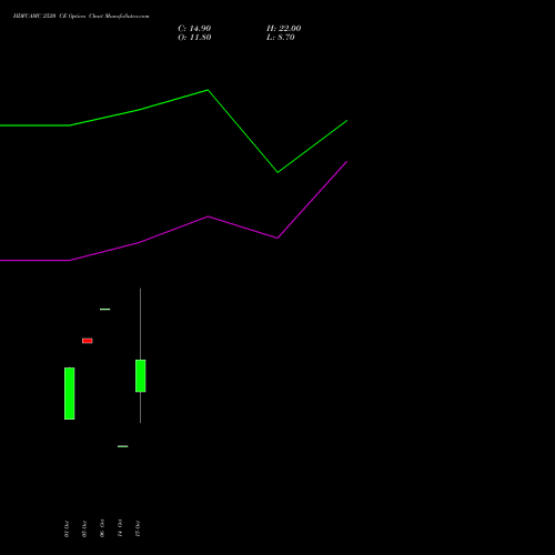 HDFCAMC 2520 CE (CALL) 27 October 2026 options price chart analysis Hdfc Amc Limited 