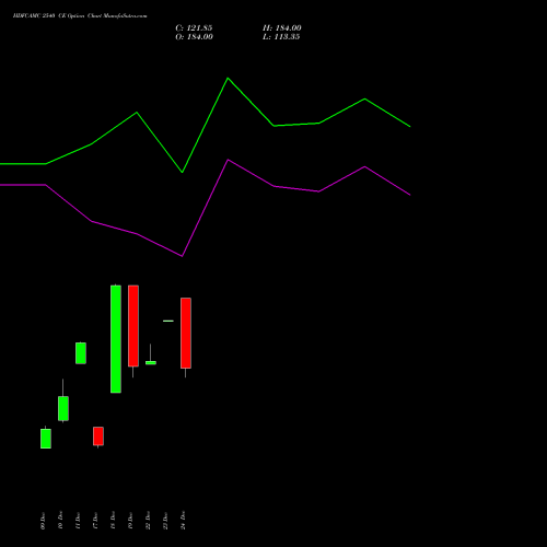 HDFCAMC 2540 CE (CALL) 30 December 2025 options price chart analysis Hdfc Amc Limited 
