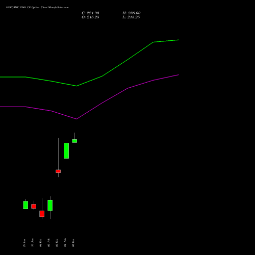 HDFCAMC 2540 CE (CALL) 24 February 2026 options price chart analysis Hdfc Amc Limited 