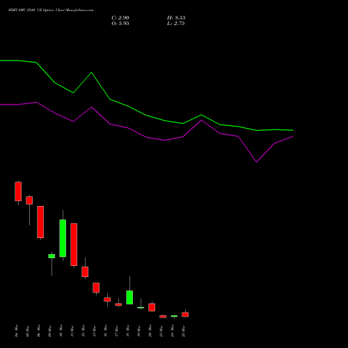 HDFCAMC 2540 CE (CALL) 30 March 2026 options price chart analysis Hdfc Amc Limited 