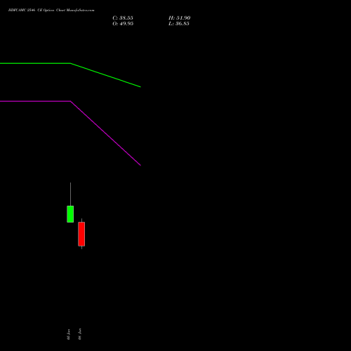 HDFCAMC 2546 CE (CALL) 30 June 2026 options price chart analysis Hdfc Amc Limited 