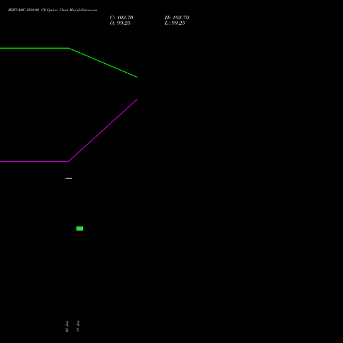 HDFCAMC 2560.00 CE (CALL) 24 February 2026 options price chart analysis Hdfc Amc Limited 
