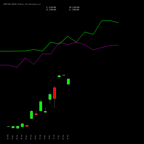 HDFCAMC 2560.00 CE (CALL) 28 April 2026 options price chart analysis Hdfc Amc Limited 