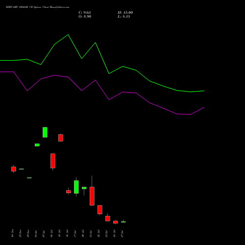 HDFCAMC 2560.00 CE (CALL) 28 July 2026 options price chart analysis Hdfc Amc Limited 