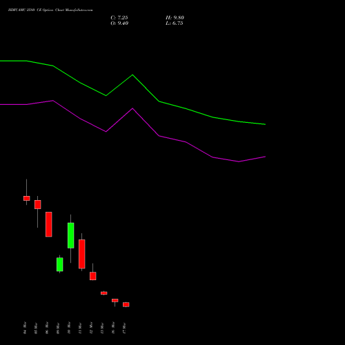 HDFCAMC 2580 CE (CALL) 30 March 2026 options price chart analysis Hdfc Amc Limited 