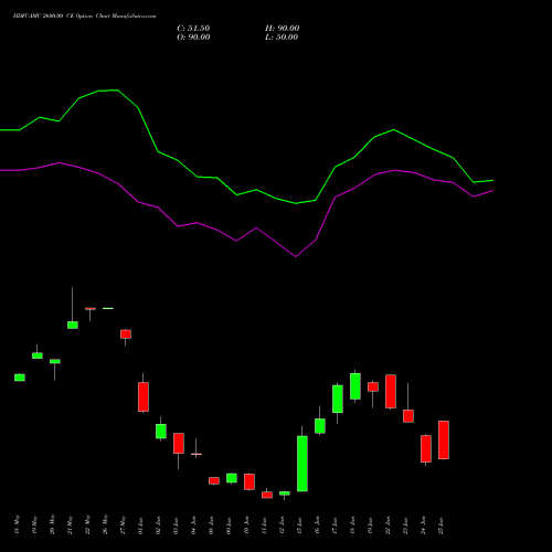 HDFCAMC 2600.00 CE (CALL) 30 June 2026 options price chart analysis Hdfc Amc Limited 