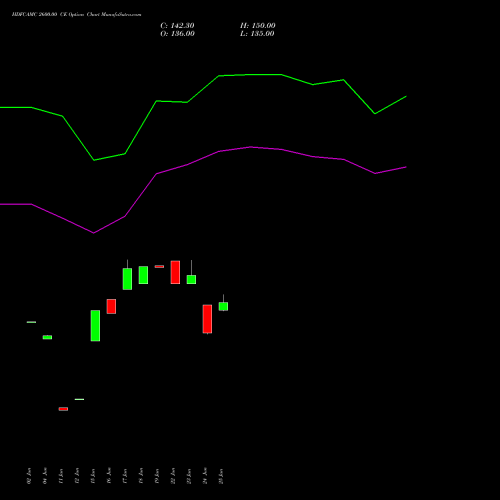 HDFCAMC 2600.00 CE (CALL) 28 July 2026 options price chart analysis Hdfc Amc Limited 