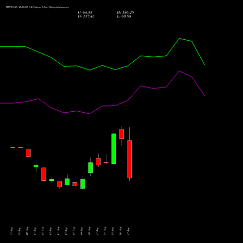 HDFCAMC 2600.00 CE (CALL) 29 September 2026 options price chart analysis Hdfc Amc Limited 