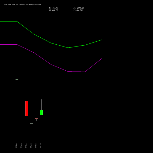 HDFCAMC 2600 CE (CALL) 24 February 2026 options price chart analysis Hdfc Amc Limited 