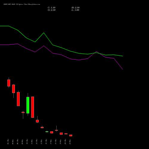 HDFCAMC 2620 CE (CALL) 30 March 2026 options price chart analysis Hdfc Amc Limited 
