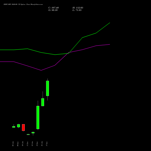 HDFCAMC 2626.00 CE (CALL) 30 June 2026 options price chart analysis Hdfc Amc Limited 