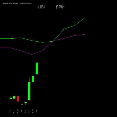 HDFCAMC 2626 CE (CALL) 30 June 2026 options price chart analysis Hdfc Amc Limited 