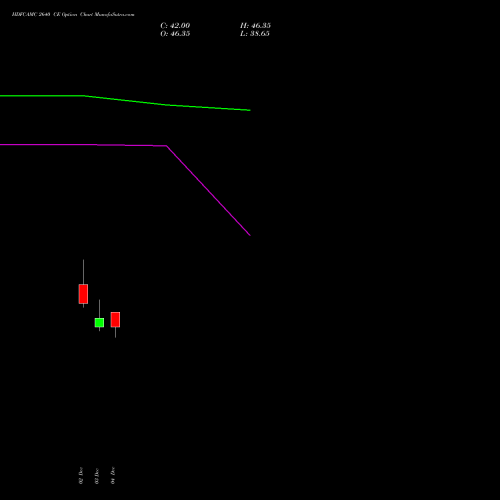 Live HDFCAMC 2640 CE (CALL) 30 December 2025 options price chart analysis Hdfc Amc Limited 