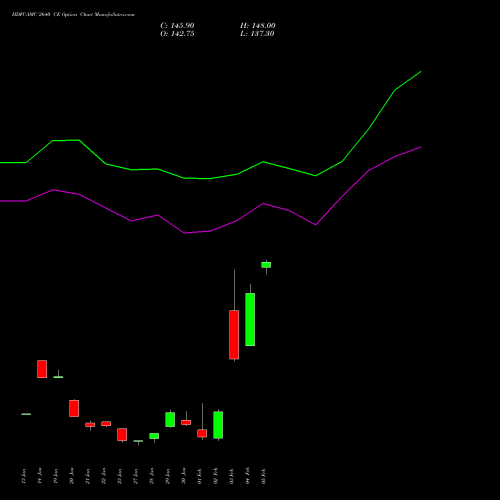 HDFCAMC 2640 CE (CALL) 24 February 2026 options price chart analysis Hdfc Amc Limited 