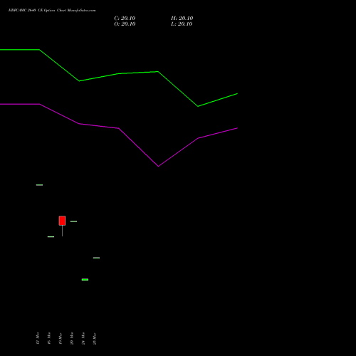 HDFCAMC 2640 CE (CALL) 28 April 2026 options price chart analysis Hdfc Amc Limited 