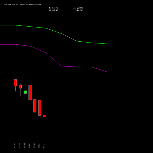 Live HDFCAMC 2650 CE (CALL) 30 December 2025 options price chart analysis Hdfc Amc Limited 