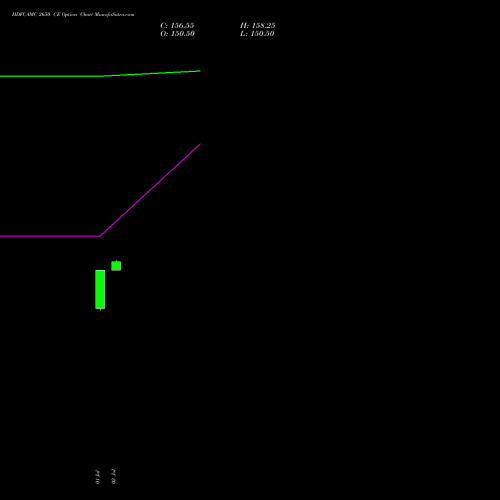 HDFCAMC 2650 CE (CALL) 28 July 2026 options price chart analysis Hdfc Amc Limited 