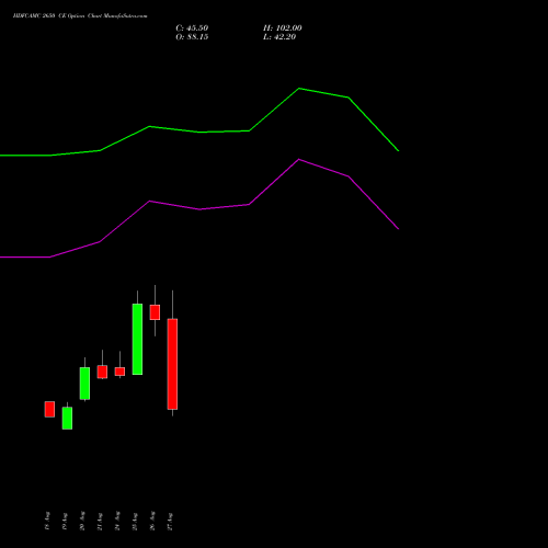 HDFCAMC 2650 CE (CALL) 29 September 2026 options price chart analysis Hdfc Amc Limited 