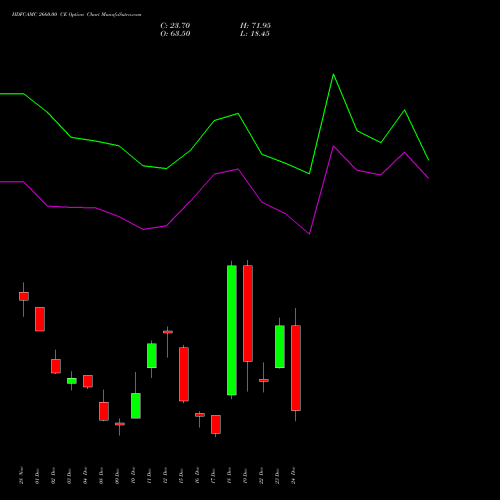 Live HDFCAMC 2660.00 CE (CALL) 30 December 2025 options price chart analysis Hdfc Amc Limited 