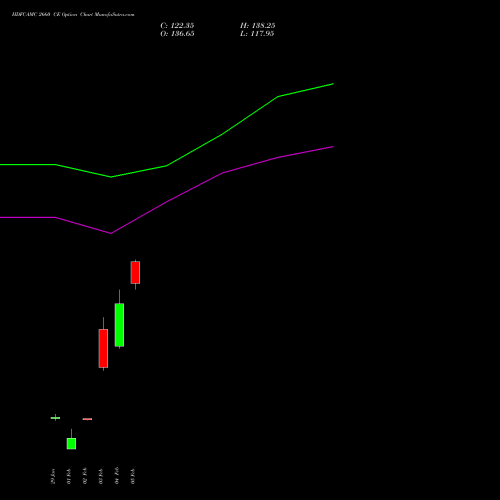 HDFCAMC 2660 CE (CALL) 24 February 2026 options price chart analysis Hdfc Amc Limited 