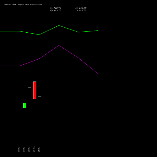 HDFCAMC 2660 CE (CALL) 30 June 2026 options price chart analysis Hdfc Amc Limited 