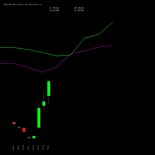 HDFCAMC 2666 CE (CALL) 30 June 2026 options price chart analysis Hdfc Amc Limited 