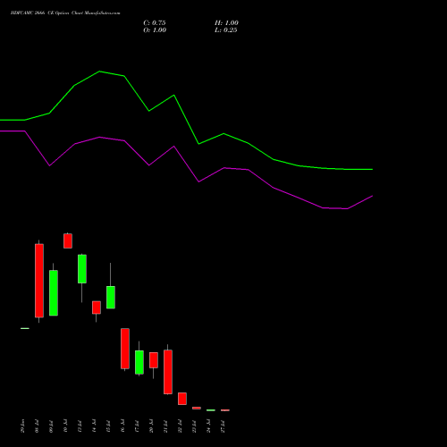 HDFCAMC 2666 CE (CALL) 28 July 2026 options price chart analysis Hdfc Amc Limited 