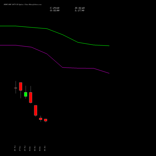 Live HDFCAMC 2675 CE (CALL) 30 December 2025 options price chart analysis Hdfc Amc Limited 