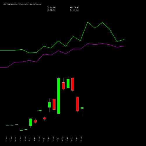 HDFCAMC 2680.00 CE (CALL) 28 April 2026 options price chart analysis Hdfc Amc Limited 