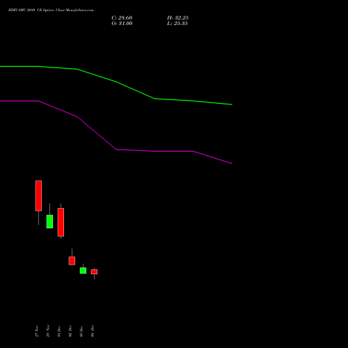 Live HDFCAMC 2680 CE (CALL) 30 December 2025 options price chart analysis Hdfc Amc Limited 