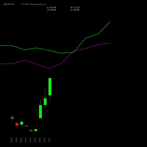HDFCAMC 2686 CE (CALL) 30 June 2026 options price chart analysis Hdfc Amc Limited 