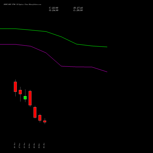 Live HDFCAMC 2700 CE (CALL) 30 December 2025 options price chart analysis Hdfc Amc Limited 