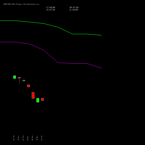 Live HDFCAMC 2700 CE (CALL) 27 January 2026 options price chart analysis Hdfc Amc Limited 