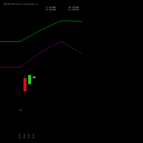 HDFCAMC 2700 CE (CALL) 30 March 2026 options price chart analysis Hdfc Amc Limited 