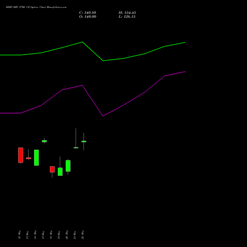 HDFCAMC 2700 CE (CALL) 30 June 2026 options price chart analysis Hdfc Amc Limited 