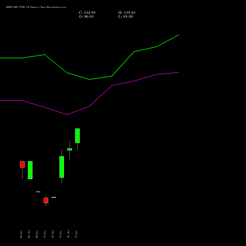 HDFCAMC 2700 CE (CALL) 28 July 2026 options price chart analysis Hdfc Amc Limited 