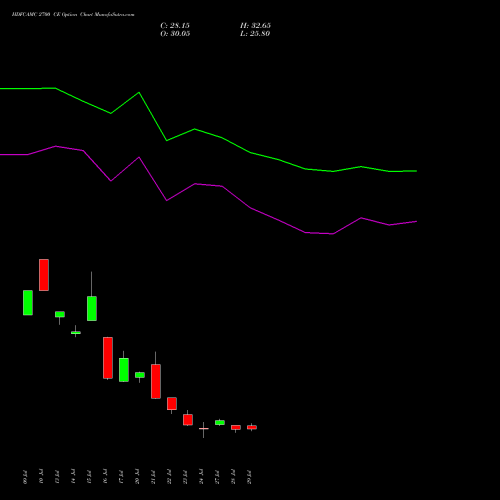 HDFCAMC 2700 CE (CALL) 25 August 2026 options price chart analysis Hdfc Amc Limited 