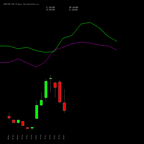 HDFCAMC 2706 CE (CALL) 30 June 2026 options price chart analysis Hdfc Amc Limited 