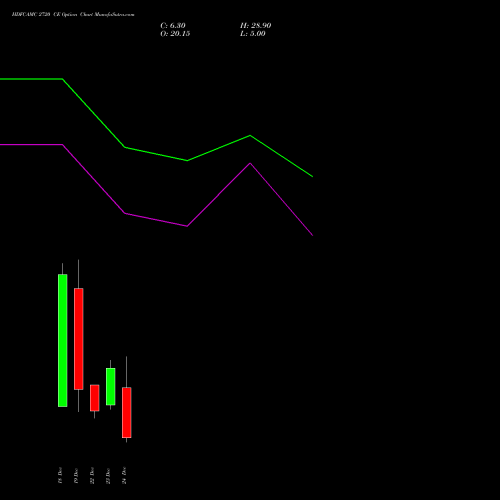 Live HDFCAMC 2720 CE (CALL) 30 December 2025 options price chart analysis Hdfc Amc Limited 