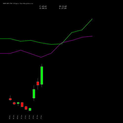 HDFCAMC 2726 CE (CALL) 30 June 2026 options price chart analysis Hdfc Amc Limited 